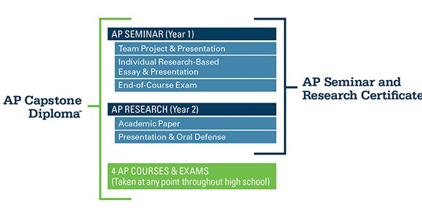 ap-capstone-program1