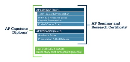 ap-capstone-program1